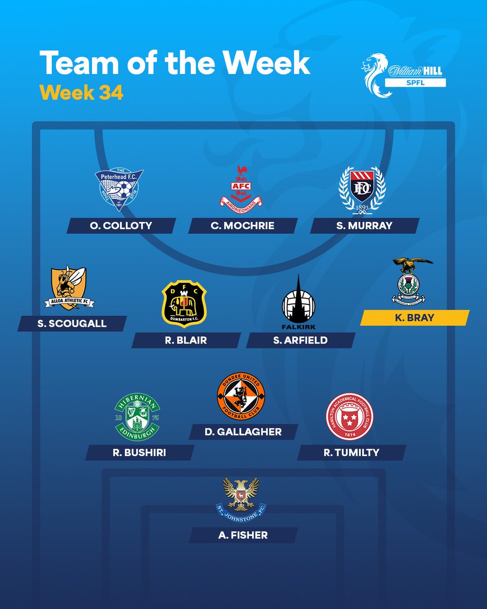 🌟 <a href="/ICTFC/">Inverness Caledonian Thistle FC</a>'s Keith Bray is the <a href="/WilliamHill/">William Hill</a> SPFL #TOTW Star Man 

👕 Read more about this week's XI spfl.co.uk/news/team-of-t…