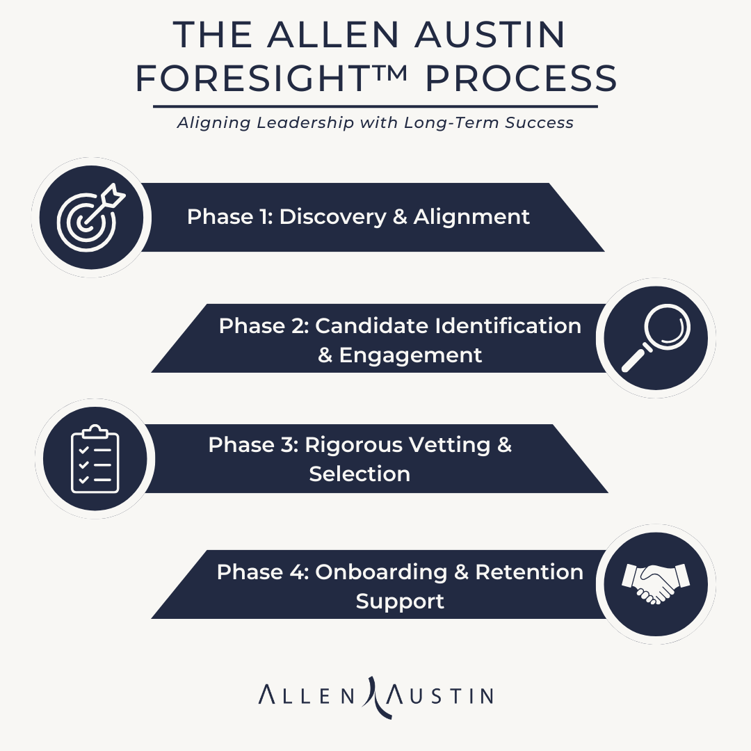 At Allen Austin, our proprietary Foresight Process goes beyond traditional search—it’s a strategic framework designed to align leadership with long-term organizational success. 

Learn more at AllenAustin.com