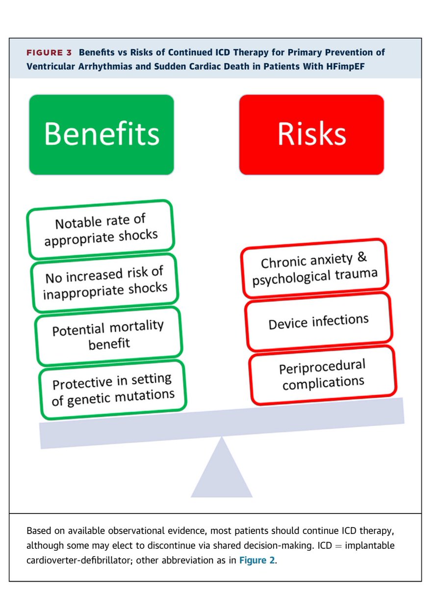 Alfonso Valle (@vallealfonso) on Twitter photo 🔴 Management of Heart Failure With
Improved Ejection Fraction <a href="/JACCJournals/">JACC Journals</a>
📪 jacc.org/doi/10.1016/j.…
What to do when your HFrEF patient “recovers”?
LVEF improves, symptoms resolve, but the heart failure story isn’t over.
Let’s unpack #HFimpEF — the new frontier in 🔴 Management of Heart Failure With
Improved Ejection Fraction <a href="/JACCJournals/">JACC Journals</a>
📪 jacc.org/doi/10.1016/j.…
What to do when your HFrEF patient “recovers”?
LVEF improves, symptoms resolve, but the heart failure story isn’t over.
Let’s unpack #HFimpEF — the new frontier in