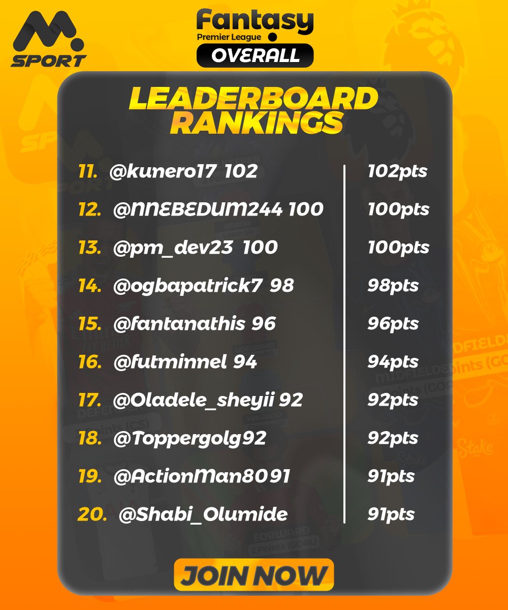 MSportOfficial's tweet photo. We're in the RUN-IN.🔥🔥
After Match day 31, here's a quick look at the Top 20 players.
#MSport #MFPL