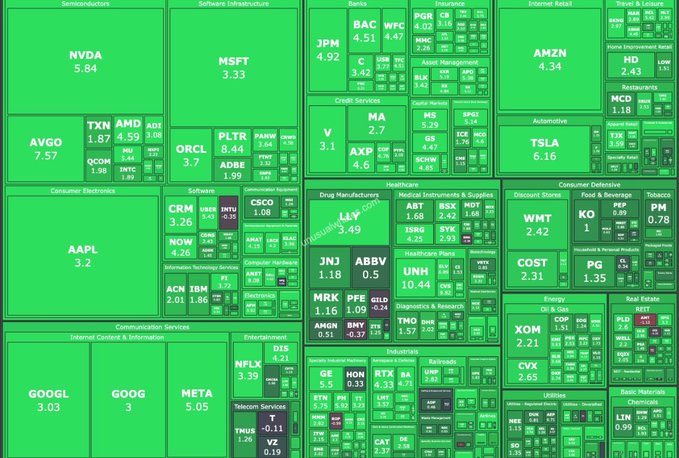 bennyjohnson's tweet photo. Look at all that green. 

It’s a good day to not be a Panican. https://t.co/TMWt9CO5eQ