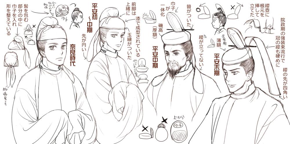 【幞頭(頭巾)から冠へ】
盤領と共に輸入された幞頭(ぼくとう)も、直衣以上の装束に合わせる冠へと変遷していきました。頭頂部の髻を布で包む形式から、漆で固めるなどして成型されていきます。 