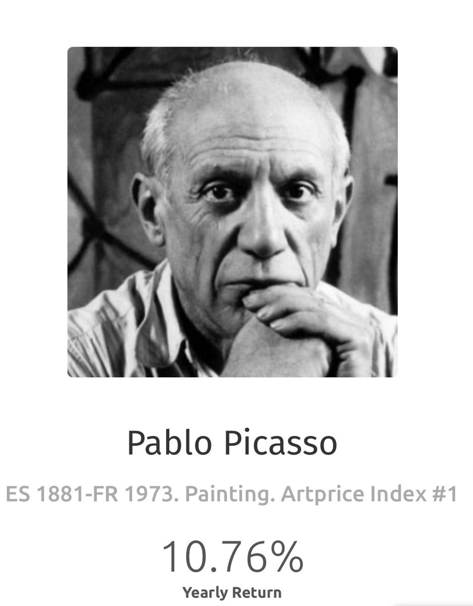 Today we are celebrating the 52nd anniversary of the death of the most prolific and innovative world artist: Pablo Picasso that has the most number of auctioned art pieces. In financial terms, his artworks are considered most stable value of the art world since 2000 #bluechip
