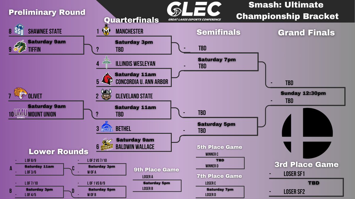 umuesports's tweet photo. Mount Union Esports qualified two teams to the @GLEC_GG Playoff LAN. Both Rocket League and Super Smash: Ultimate will be heading out this weekend for our games!

Check out the brackets below and stay tuned for further info as the weekend comes, with games beginning Saturday! https://t.co/eSTWWvh3Xn