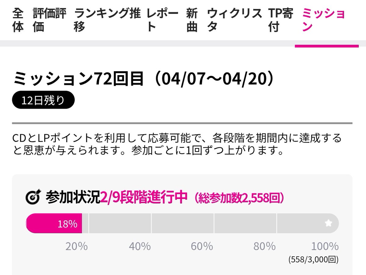 suchiimmy's tweet photo. #Idolchart
ユンギ
ミッション2段階目に突入!!
西大門で広告ゲット目指そう🩷
今日も1,000CD入れたよ
毎日の応援も忘れず!
#SUGA https://t.co/4a4F0f1b10