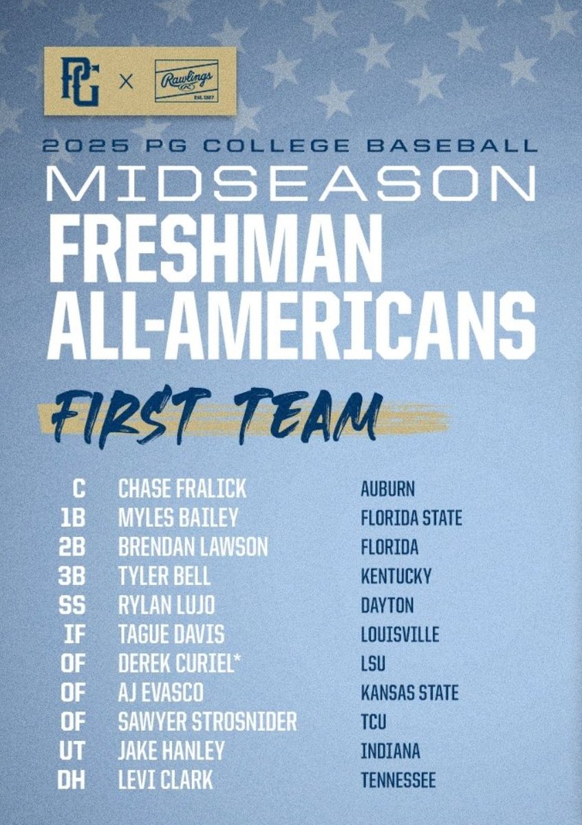 Prospects_NE's tweet image. One of many accolades that @aj_evasco of @KStateBSB will earn this season.

1st half season stats:
.347 avg.
1.062 OPS
.653 SLG%
.409 OB%
9 Dbls
6 HRs
32 RBIs
12 BB/HBP with only 13Ks

#Locals
#GoodLifeBaseball