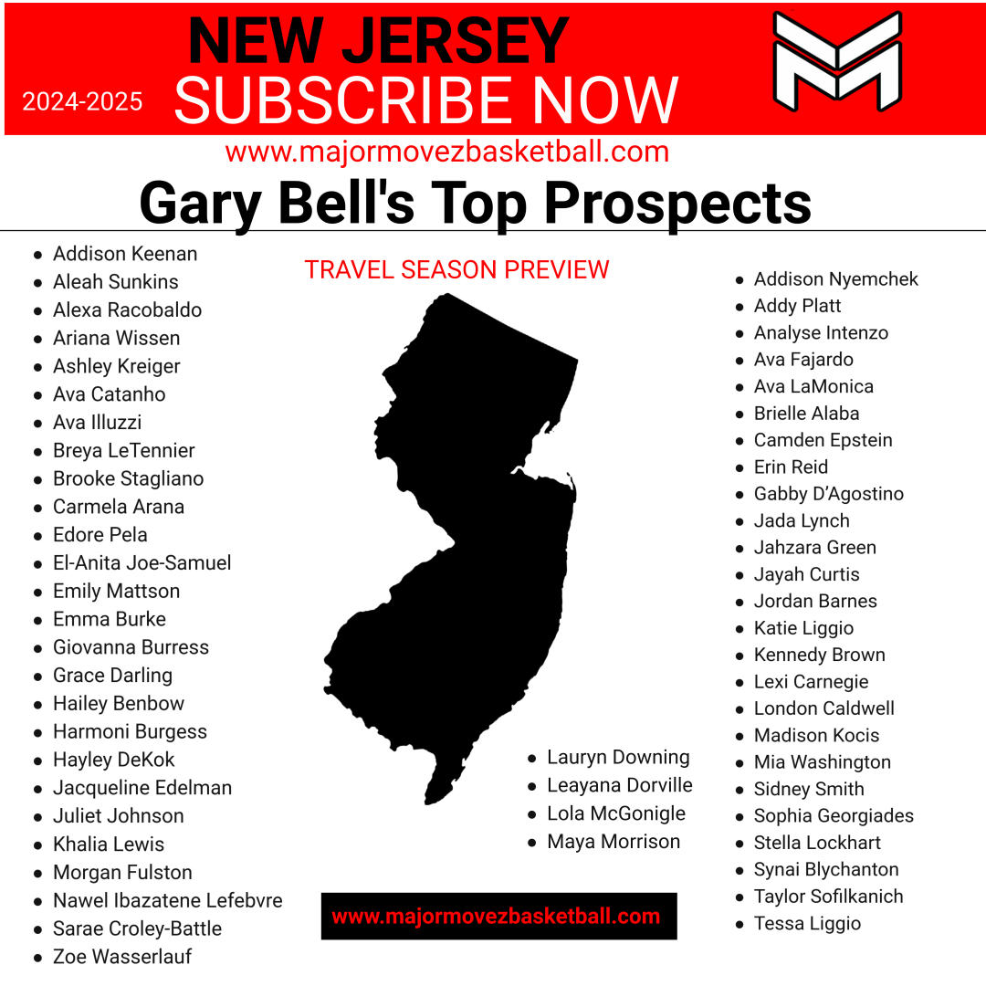 Major Movez Basketball Review #MMBR (@mmbr_coachgbell) on Twitter photo #MMBR New Jersey Girls | Top Prospects
Some of my Top Prospects from New Jersey🏀
<a href="/LolaMcgonigle/">Lola McGonigle</a> <a href="/Aleah_li8/">Aleah Sunkins</a> <a href="/erinreid5454/">Erin Reid</a> <a href="/GabbyDAgs2026/">Gabby D'Agostino</a> <a href="/edore_pela12/">Edore Pela</a> <a href="/AvaLamonica0/">Ava Lamonica</a> <a href="/BreyaLT23/">Breya LeTennier</a> @hailey_bendow <a href="/HarmoniiB5/">Harmoni Burgess5</a> <a href="/HayleyDekok2028/">Hayley DeKok</a> <a href="/giovannaburress/">Giovanna Burress</a> <a href="/Z_Hoops5/">Jahzara</a> <a href="/JayahCurtis/">Jayah Curtis</a> <a href="/KLiggio/">Katie Liggio</a> #MMBR New Jersey Girls | Top Prospects
Some of my Top Prospects from New Jersey🏀
<a href="/LolaMcgonigle/">Lola McGonigle</a> <a href="/Aleah_li8/">Aleah Sunkins</a> <a href="/erinreid5454/">Erin Reid</a> <a href="/GabbyDAgs2026/">Gabby D'Agostino</a> <a href="/edore_pela12/">Edore Pela</a> <a href="/AvaLamonica0/">Ava Lamonica</a> <a href="/BreyaLT23/">Breya LeTennier</a> @hailey_bendow <a href="/HarmoniiB5/">Harmoni Burgess5</a> <a href="/HayleyDekok2028/">Hayley DeKok</a> <a href="/giovannaburress/">Giovanna Burress</a> <a href="/Z_Hoops5/">Jahzara</a> <a href="/JayahCurtis/">Jayah Curtis</a> <a href="/KLiggio/">Katie Liggio</a>