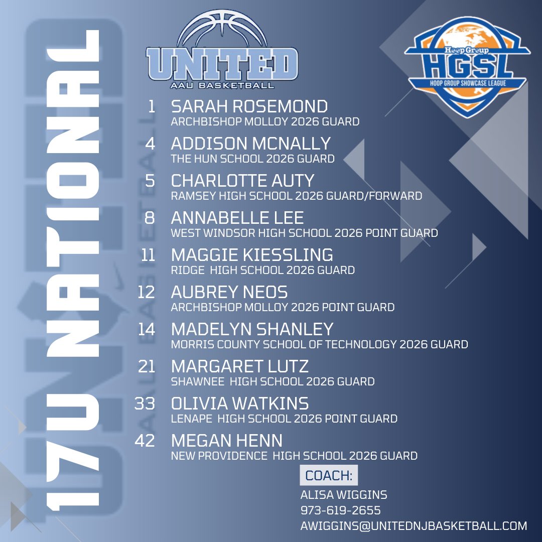 NJ United 17u National roster
