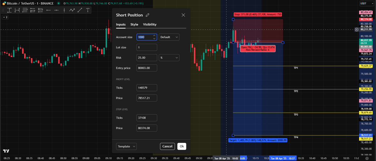 PKBitCap's tweet photo. #BTCUSDT SELL NOW!!!  
Entry: 80003.00
TP1: 79629.37
TP2: 79256.99
TP3: 78879.65
TP4: 78517.21

SL: 80374.08
#forex #Bitcoin #Bitget📷📷📷#CryptoTrading https://t.co/AVbm1qzs07