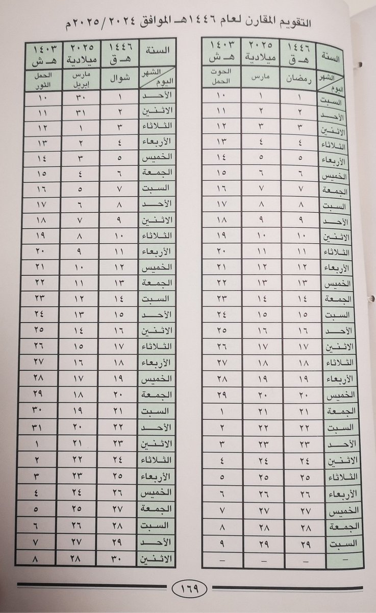 msfralajmah's tweet photo. #العجمه #تاريخ #للتاريخ

من #عام ١٤٤٤ هجري ابنتي #نسرين العجمه لم تتمكن من قيادة سيارتها

وفاتها يوم ١٤٤٥/١٠/٩ هجري

الصلاة عليها يوم ١٤٤٥/١٠/١٠ هجري

اللهم أغفر لها وأرحمها وأجعل قبرها روضة من رياض الجنة وأعذها من عذاب القبر ومن عذاب النار ونقها من الذنوب والخطايا https://t.co/f1hntPhVAz