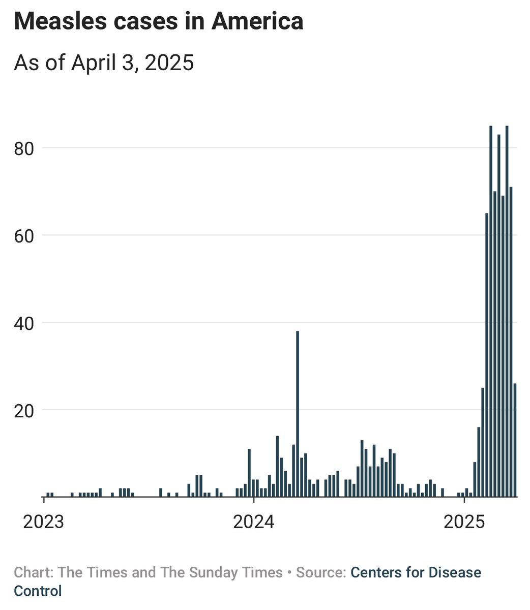 Trump quoted as saying that if the [measles] utbreak progresses: "we will have to take action very strongly"

#InfectiousDiseases 101 Donaldo - 'prevention is better than cure'

If you ensure Americans are protected by vaccination, you won't have to 'take action very strongly'