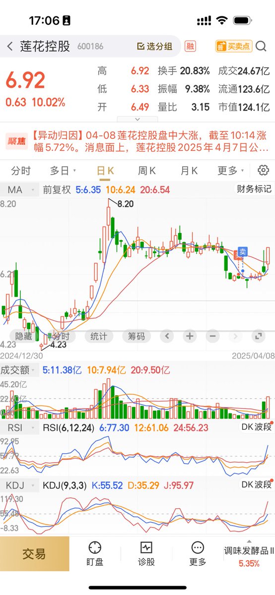 握不住的涨停