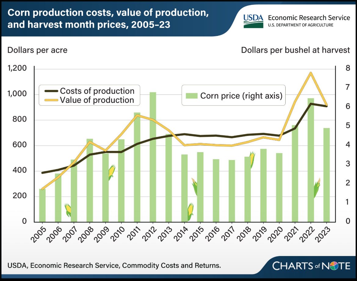 Louisiana Ag Policy tweet media