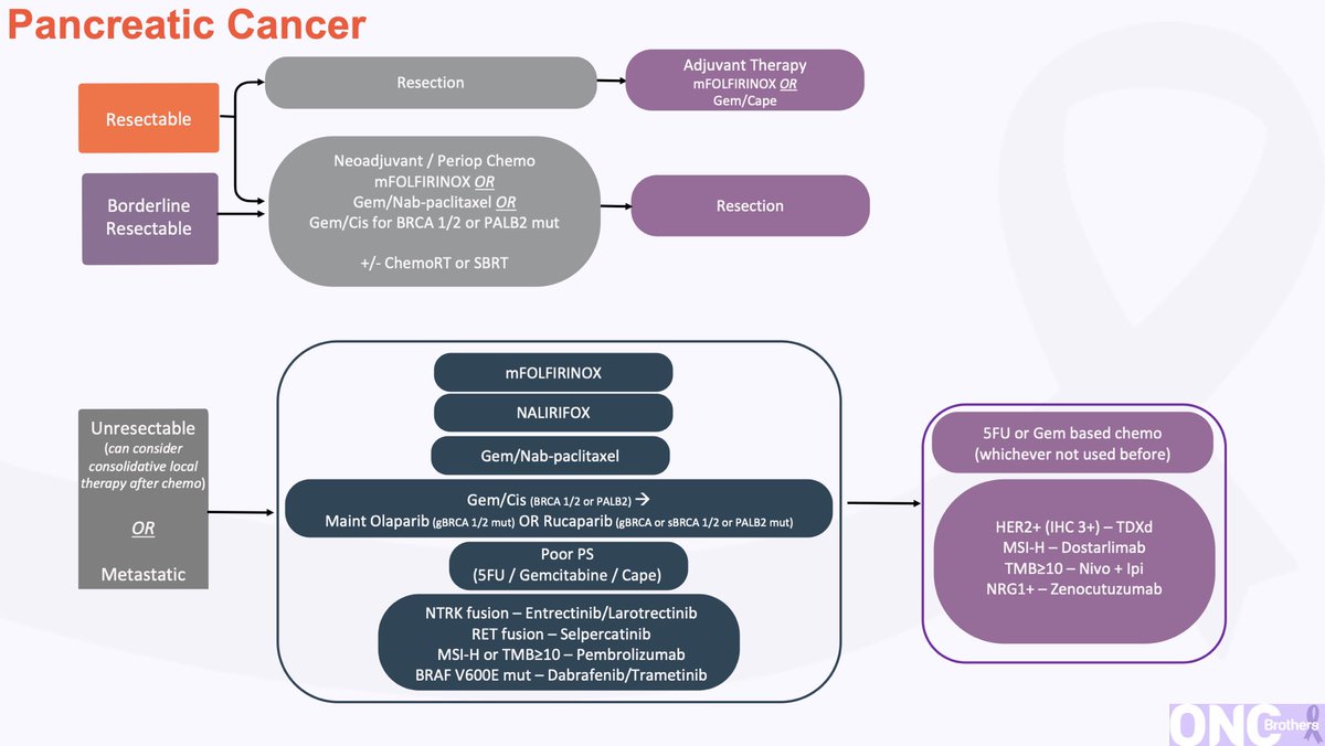 Oncology Brothers (@oncbrothers) on Twitter photo Treatment Algorithm: This is the algorithm we’ve used during our discussion w/ <a href="/cancerassassin1/">Emil Lou, MD, PhD, FACP</a> on #PancreaticCancer
#OncTwitter #MedTwitter #gism <a href="/CancerNetwrk/">CancerNetwork®</a> <a href="/OncoAlert/">OncoAlert</a> Treatment Algorithm: This is the algorithm we’ve used during our discussion w/ <a href="/cancerassassin1/">Emil Lou, MD, PhD, FACP</a> on #PancreaticCancer
#OncTwitter #MedTwitter #gism <a href="/CancerNetwrk/">CancerNetwork®</a> <a href="/OncoAlert/">OncoAlert</a>