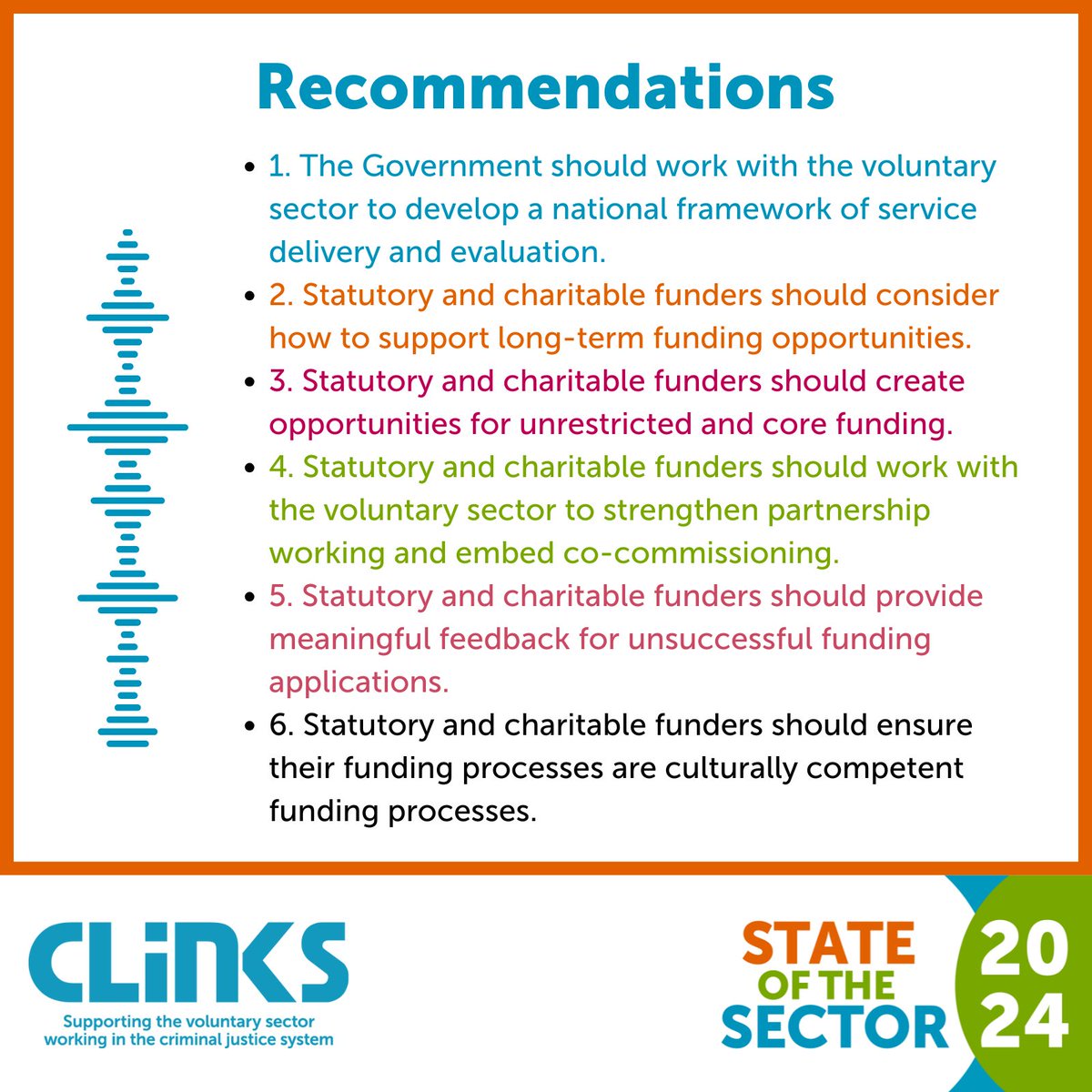 📢 Clinks' recommendations are in response to the sector's voice!

🗣️ Discover what the sector had to say!

📖 Read the #StateoftheSector24 report here - clinks.org/state-sector-2…