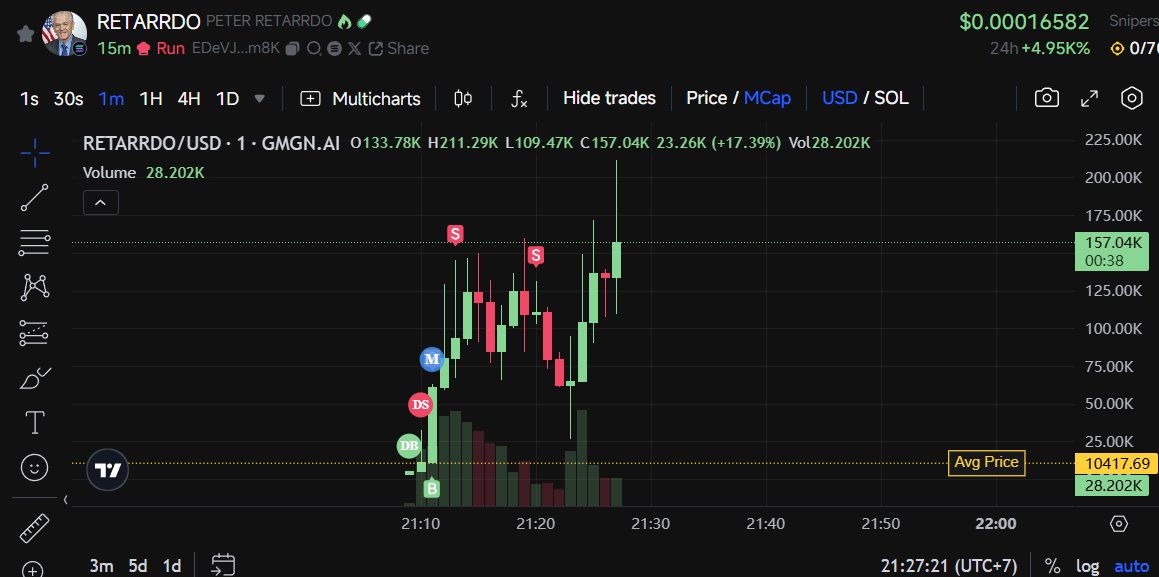 0xVannn's tweet photo. @elonmusk @MarioNawfal $RETARRDO https://t.co/rtvilLrScK