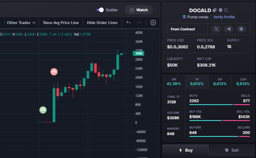 Alpenliebe_83's tweet photo. UPDATE $DOGALD #DOGALD
4K - 308K
77X
CA:FeKKAaVDRuUYjudcQVVYZ3P7MdJNM2pY2TCNPP5Npump
🪙 Join Group Private: https://t.co/07lVfeGDXE https://t.co/9cRj9uCBUx