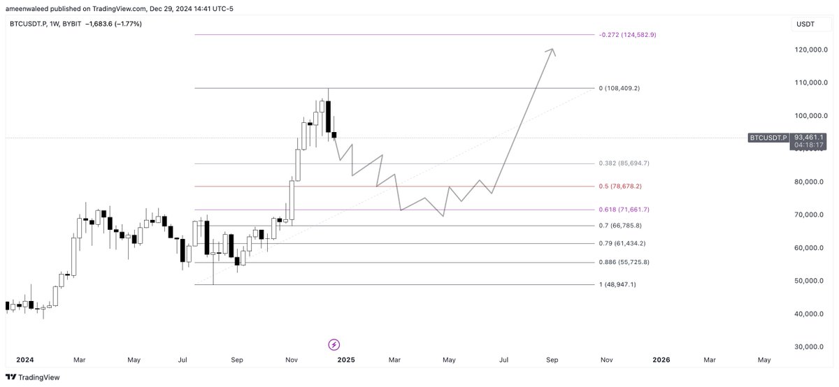 Cryptonics Capital tweet media
