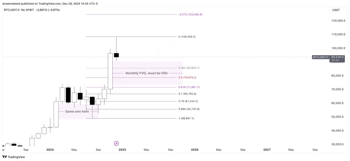 Cryptonics Capital tweet media