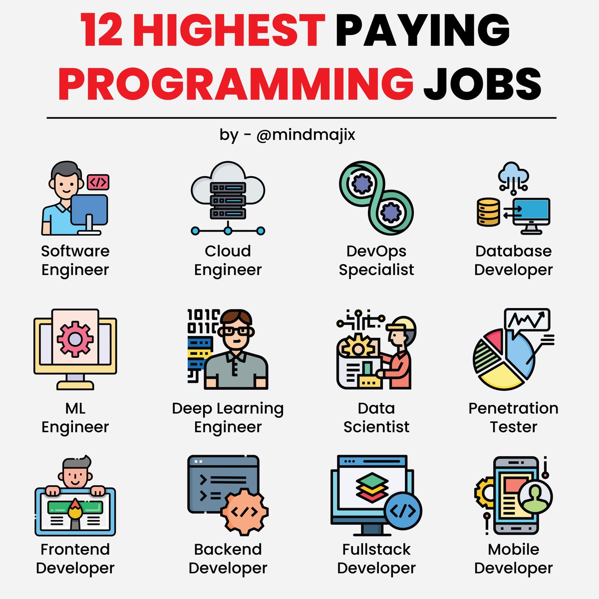 mindmajix's tweet image. 12 Highest Paying Programming Jobs That Will Boost Your Career
#ProgrammingJobs #HighestPayingJobs #TechCareers #SoftwareEngineer #CloudEngineer #DevOpsSpecialist #DatabaseDeveloper #MachineLearning #DeepLearning #DataScientist #PenetrationTester #FrontEndDeveloper
