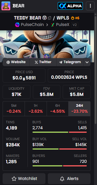 cryptodad1976's tweet photo. The community will decide, they always do.
#Teddy on #PulseChain #BitcoinBear https://t.co/FxgeTlzr8b