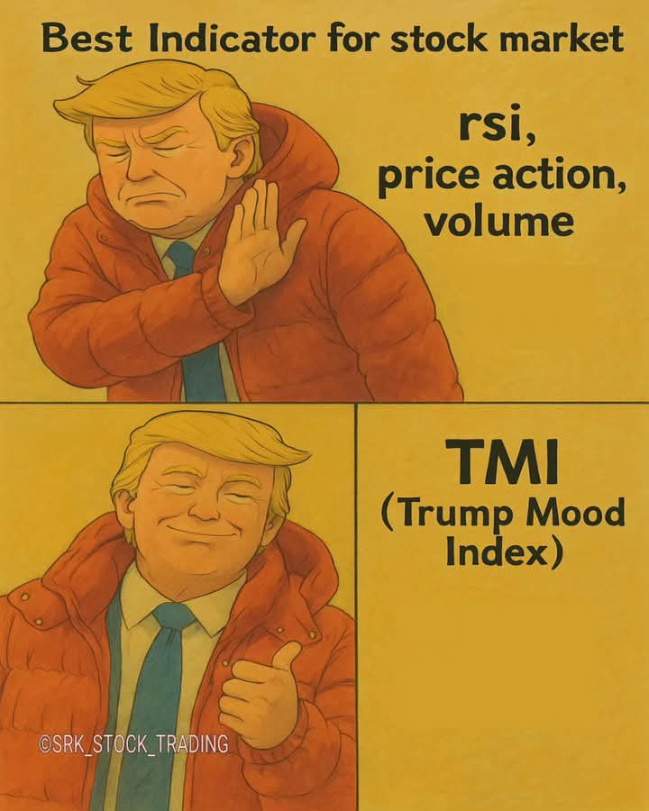 Siddharthd19's tweet image. #BestIndicator for Stock Markets 
#Trump Mood Index