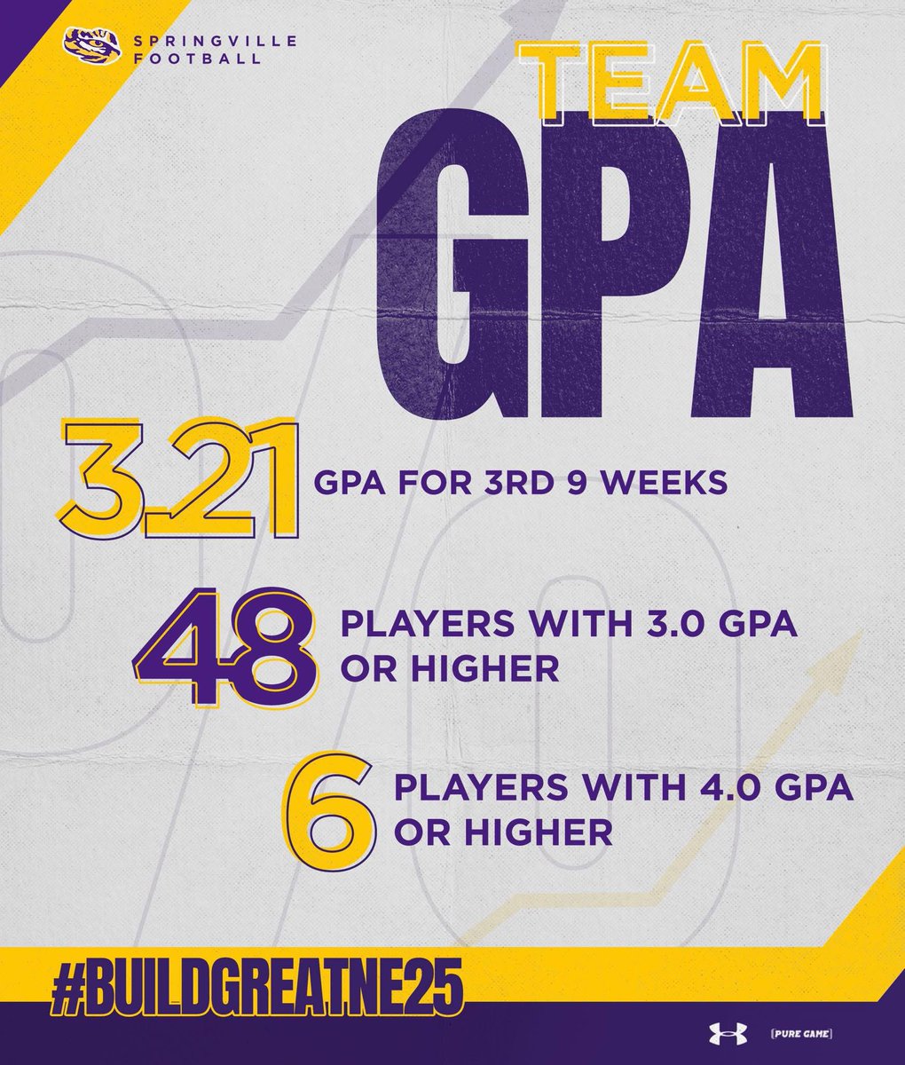 servemoore52's tweet image. We are Locked 🔐 In Academically!#tigercode