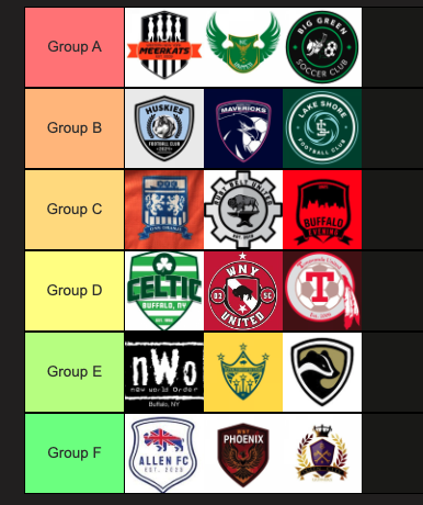BDSL Matthews Cup draw is complete! Here are the 6 groups that make up the tournament. Winner of each group plus 2 wild cards will advance out.
