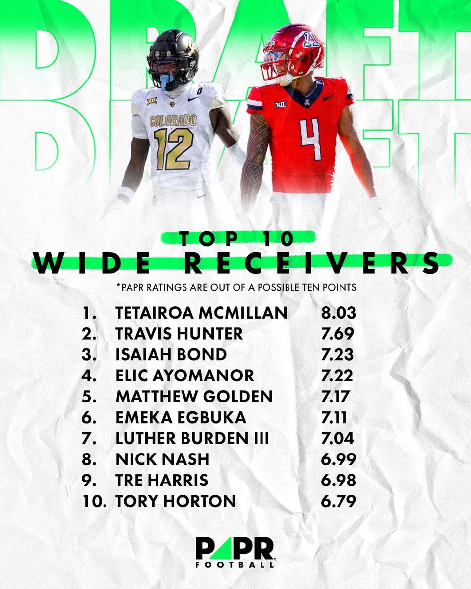 Here are our Top 10 WR prospects in the 2025 NFL Draft. How would you rank them? Who is your team taking?