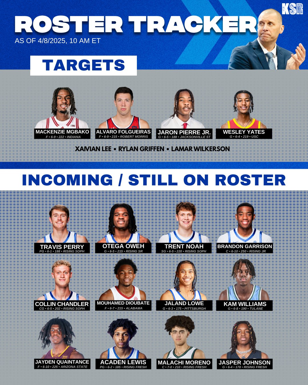 KSR on X: 