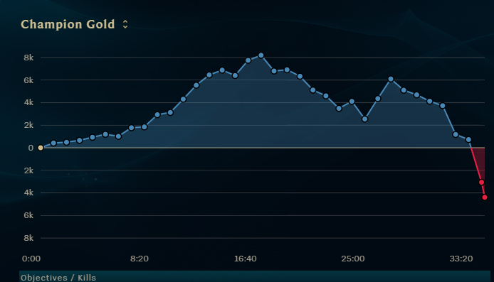 Wir haben gescaled <a href="/Autophil_lol/">Autophil</a>