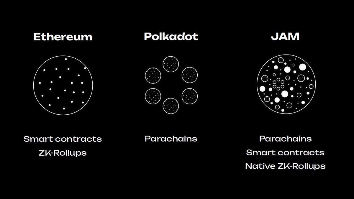Polkadot Blockchain Academy tweet media