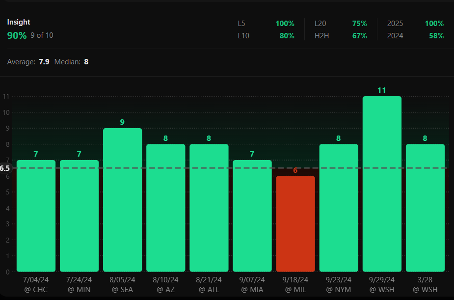 Shark Props tweet media