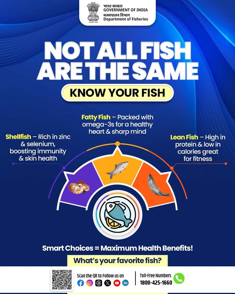 FisheriesGoI's tweet image. Not all fish are the same!

Make smart choices for maximum health benefits.
Know your fish – Shellfish, Fatty Fish, or Lean Fish – each has unique nutritional perks!

#HealthyEating #SeafoodBenefits #KnowYourFish #FisheriesIndia