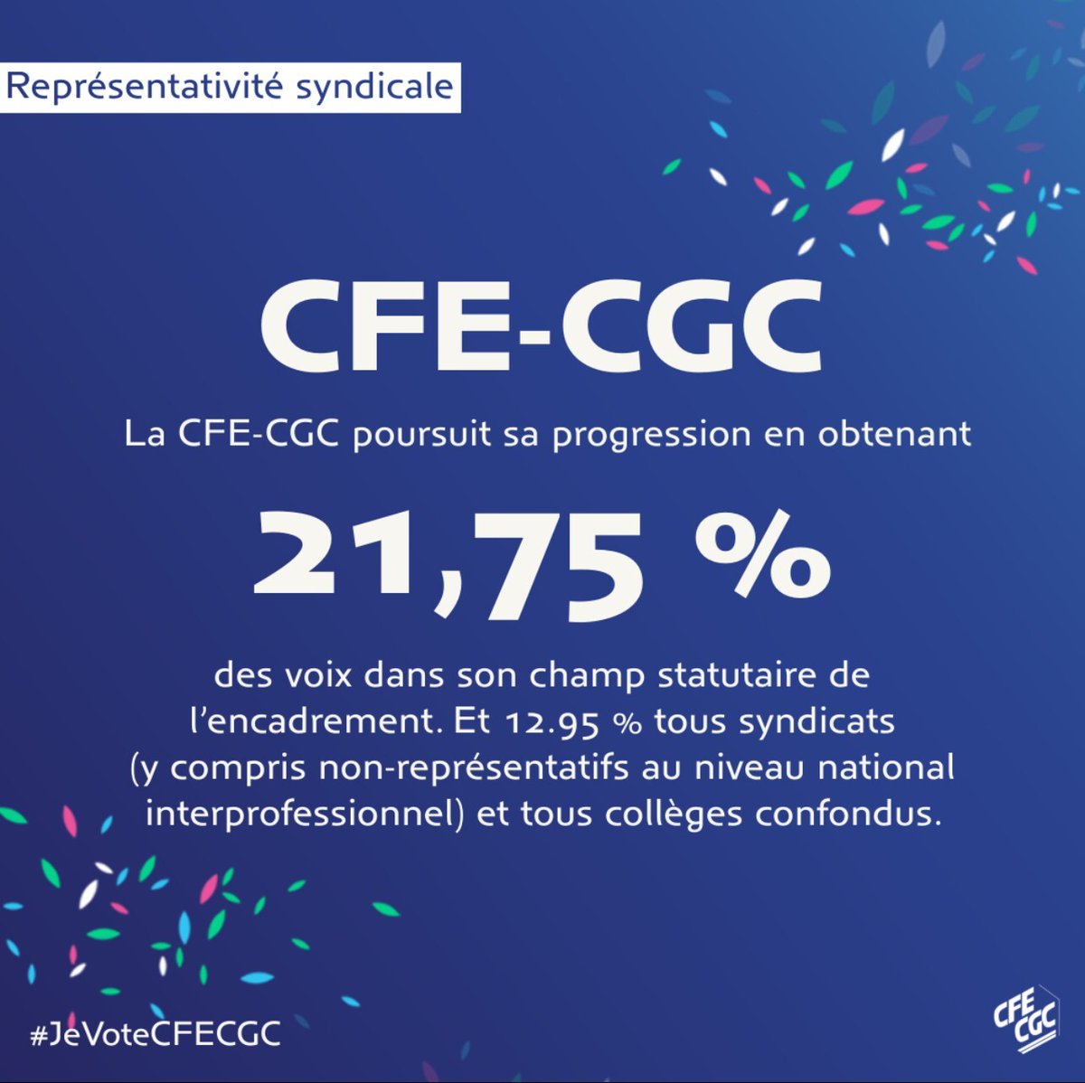 😀 Représentativité syndicale : la CFE-CGC poursuit sa progression ! 

Communiqué de presse : cfecgc.org/actualites/rep… !

#JeVoteCFECGC