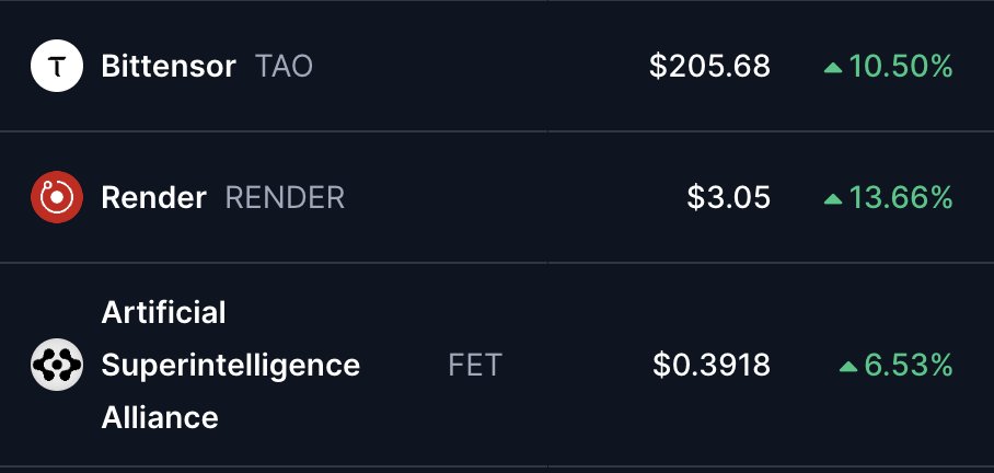 DamiDefi's tweet photo. 3 AI blue chips with a healthy bounce:

$TAO, $RENDER, $FET

I am bullish on these 3 long term! https://t.co/UMwtLhGEim
