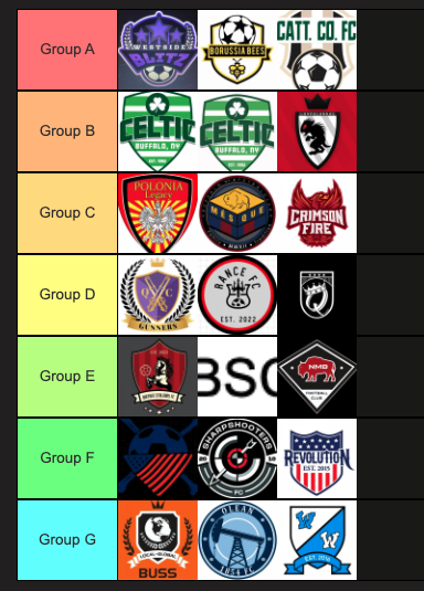 Last but not least is our Tehel Cup group stage draw. The winners of each group plus one wild card team out of the remaining pool will advance to next round.