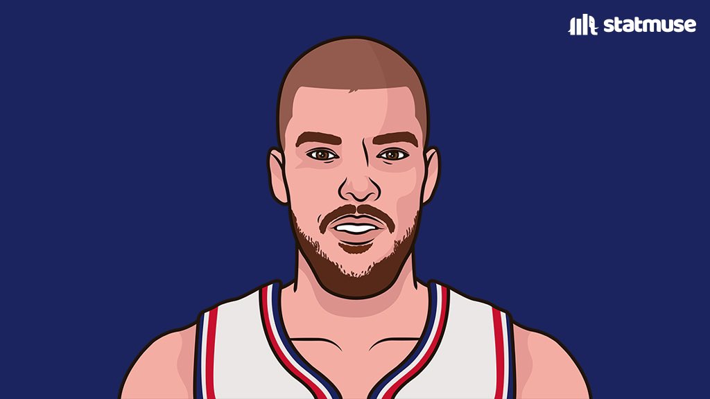 ZubacMuse's tweet photo. GAME DAY🏀🔥

VS SPURS (32-46)
⏰ 10:30ET
📍Intuit Dome
💸LAC(-12.5)
🏥 A.Coffey(out) https://t.co/9CFUAdunEs
