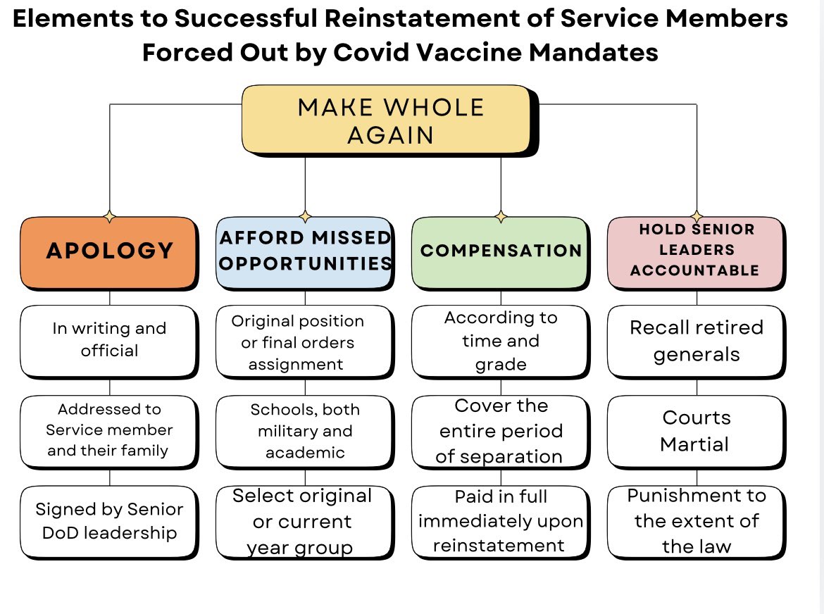DavidHamski's tweet image. You want it to be a win? Apply this to all who were kicked out, forced to resign, denied religious exemptions, forced to retire, and those injured by the vaccine. Only then will it be winning.