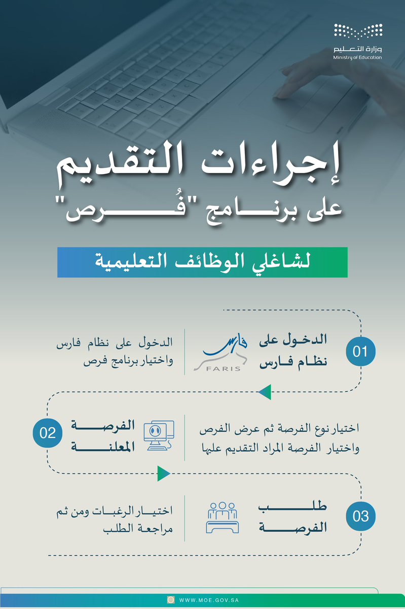 إجراءات التقديم على #برنامج_فُرص لشاغلي الوظائف التعليمية.