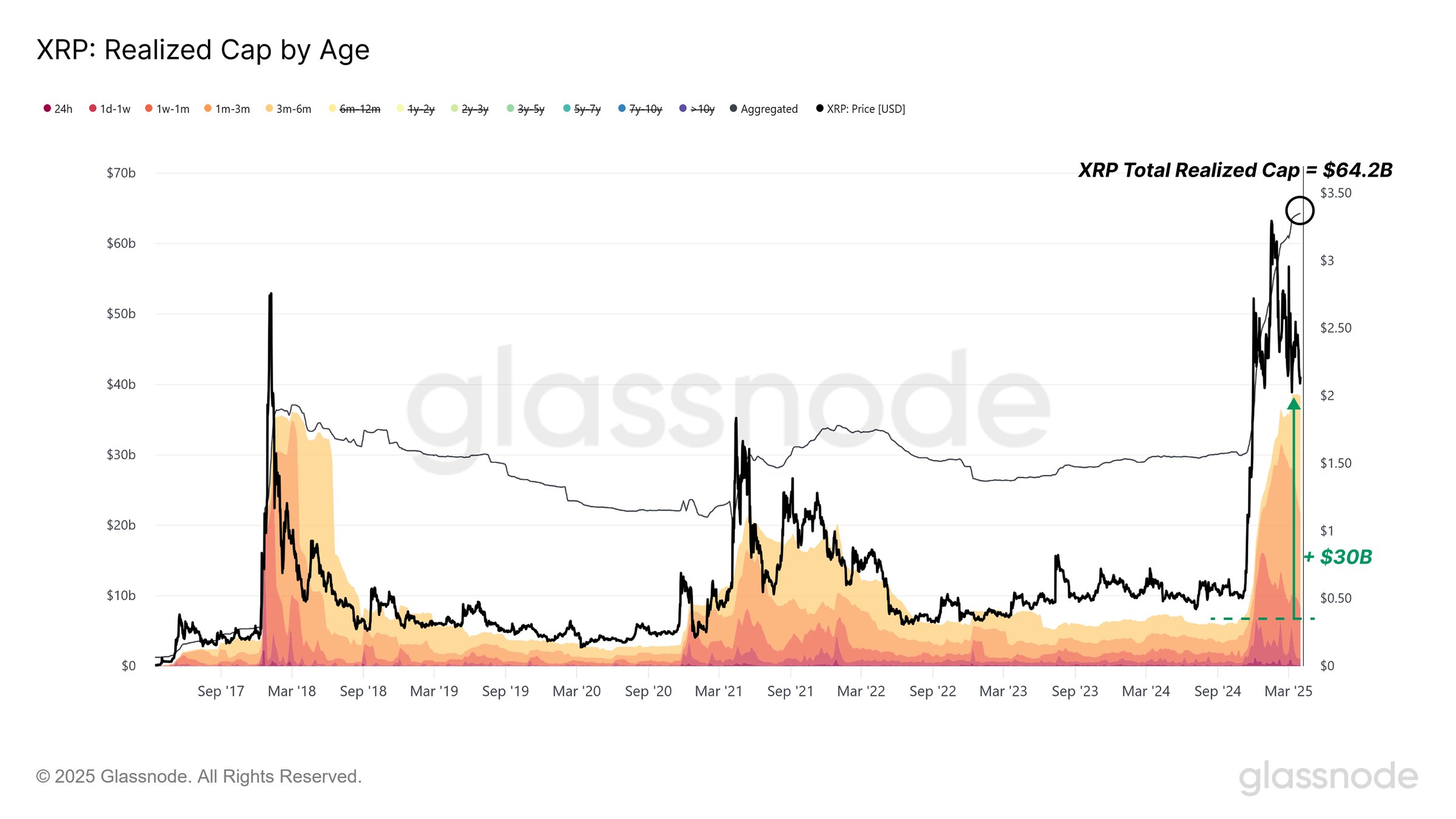 XRP Realized Cap