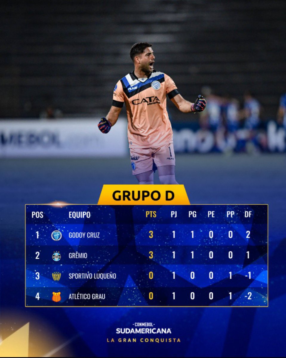 somos_godoycruz's tweet photo. ¡Buen día, Guille! Hay equipos que peleamos en las dos tablas. Abrazo grande🫡 https://t.co/ntOaiHRa28