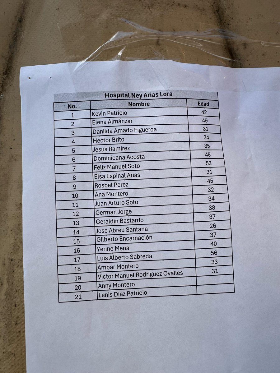 JaimeRinconRD's tweet photo. Ñ oficial de personas rescatadas en la tragedia del Jet Set y los centros de salud donde fueron llevados. 

No se lleven listados de WhatsApp. https://t.co/vQtGqvYw87