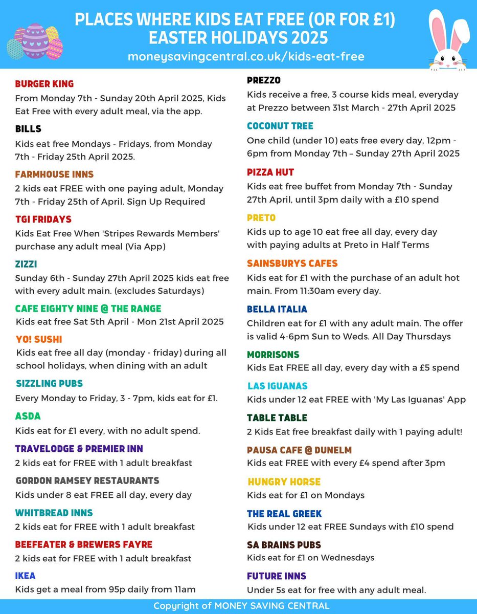 Places Where Kids Eat Free This Easter