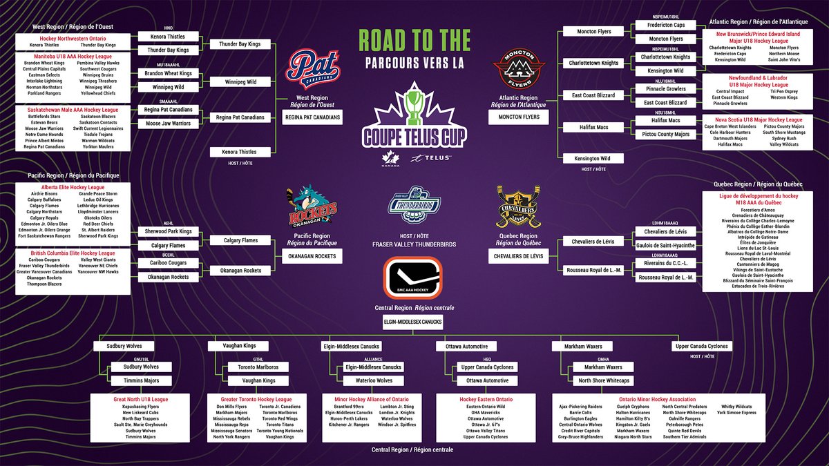 Hockey Canada tweet media