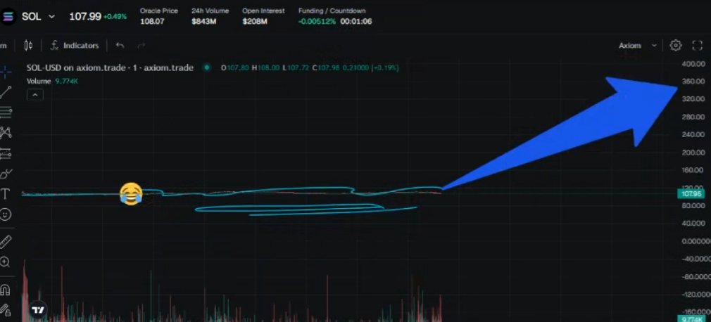 got insider info from a friend, all long on sol guys
if ur not longing, u r fading