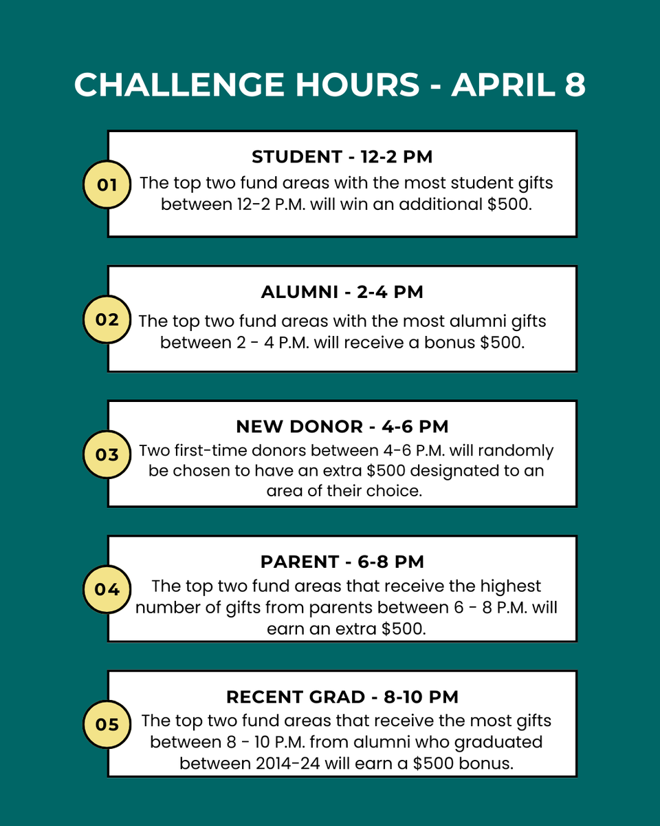 UNCWCOM's tweet photo. #SeahawksGive is officially live! Donations to #UNCWCOM can go towards:
-Specific scholarships
-Funds
-Student Orgs
-Bringing in guest speakers
-COM travel 

Give now at https://t.co/7scadptbcZ (link in bio) - Let's make today a success! https://t.co/A7d5Crc6yf