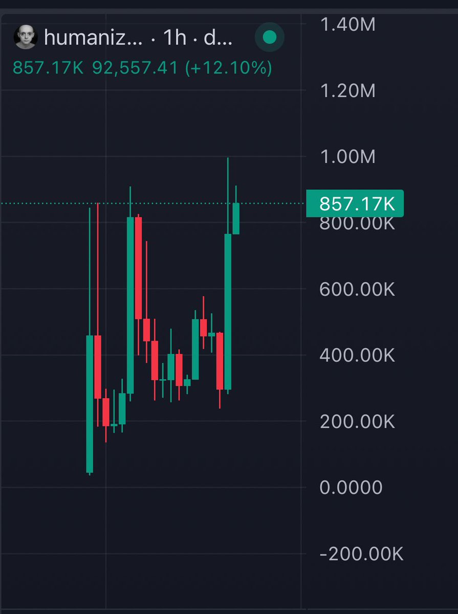 dollysznn's tweet image. Smashed 2x…… This got room for more

Send it🔥 #HUMANIZE to millions