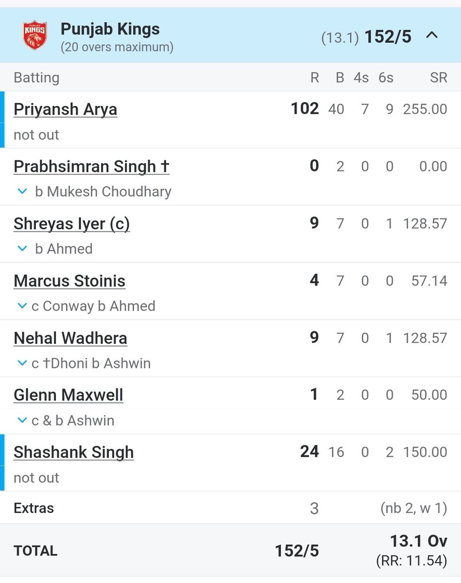 nsingh_15's tweet photo. Never seen a scorecard like it!
#PunjabKings #IPL https://t.co/wDwiUHkT9d