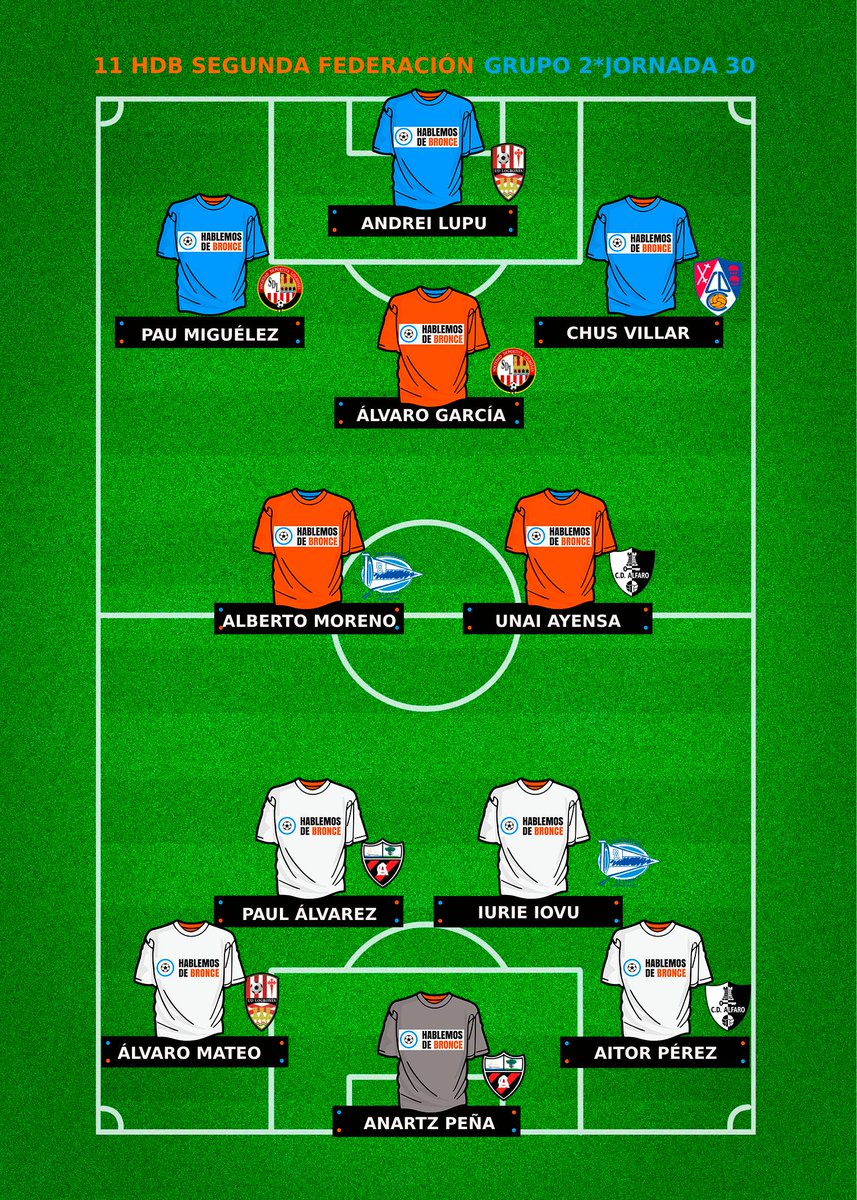 Este fue el #11HdB del Grupo 2 en la Jornada 30 de #SegundaFederación
